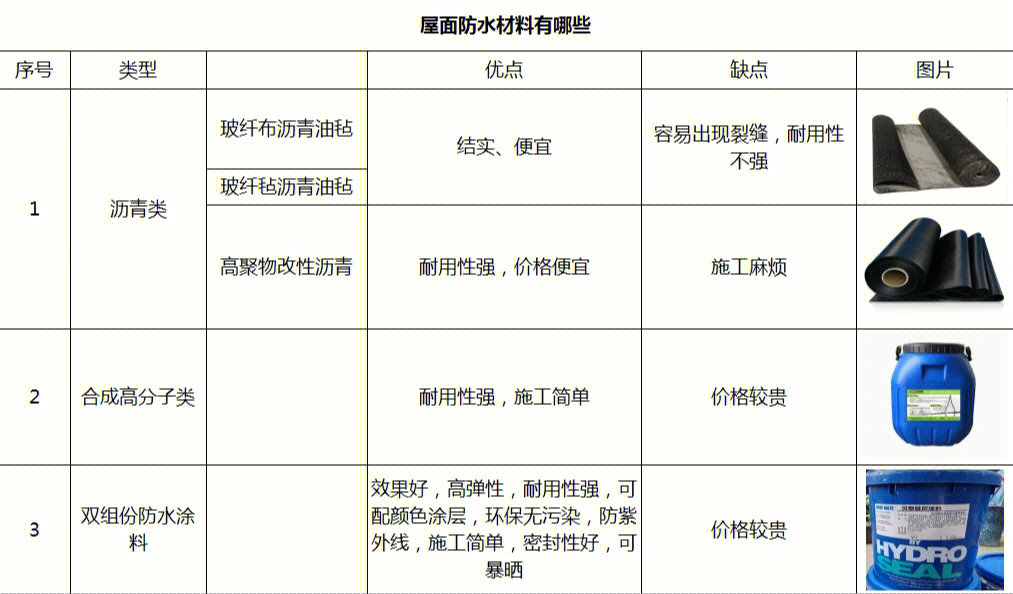 防水最新材料,新型防水建材揭秘