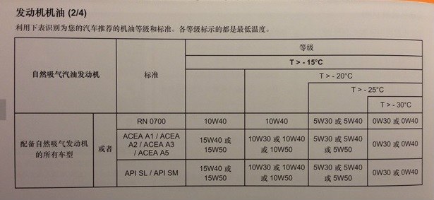 最新燃油标号,最新燃油规格解读