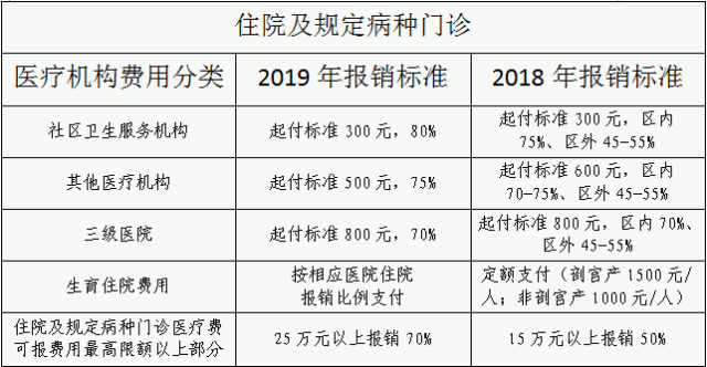 托儿费报销规定最新,“最新托儿费报销政策解读”