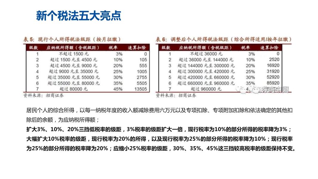 最新个税分档,最新个人所得税档次解读