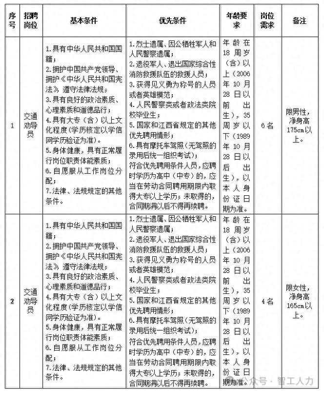 江西瑞金最新招聘,江西瑞金招聘信息更新