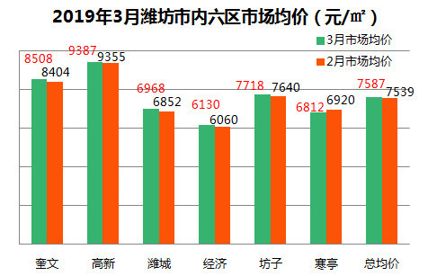 寒亭最新房价,寒亭近期楼市行情