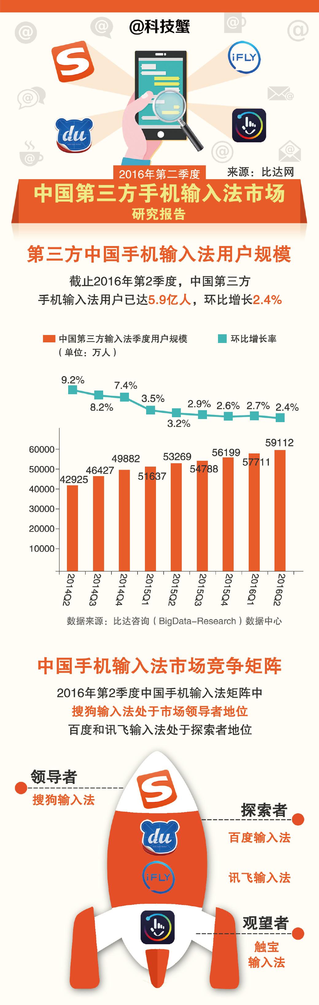 下载qq输入法最新版,下载QQ输入法新版