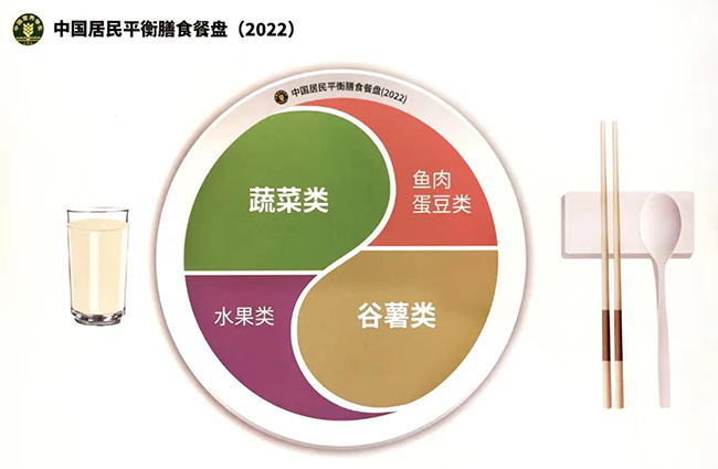 最新版膳食指南2022版,2022年度全新膳食指导