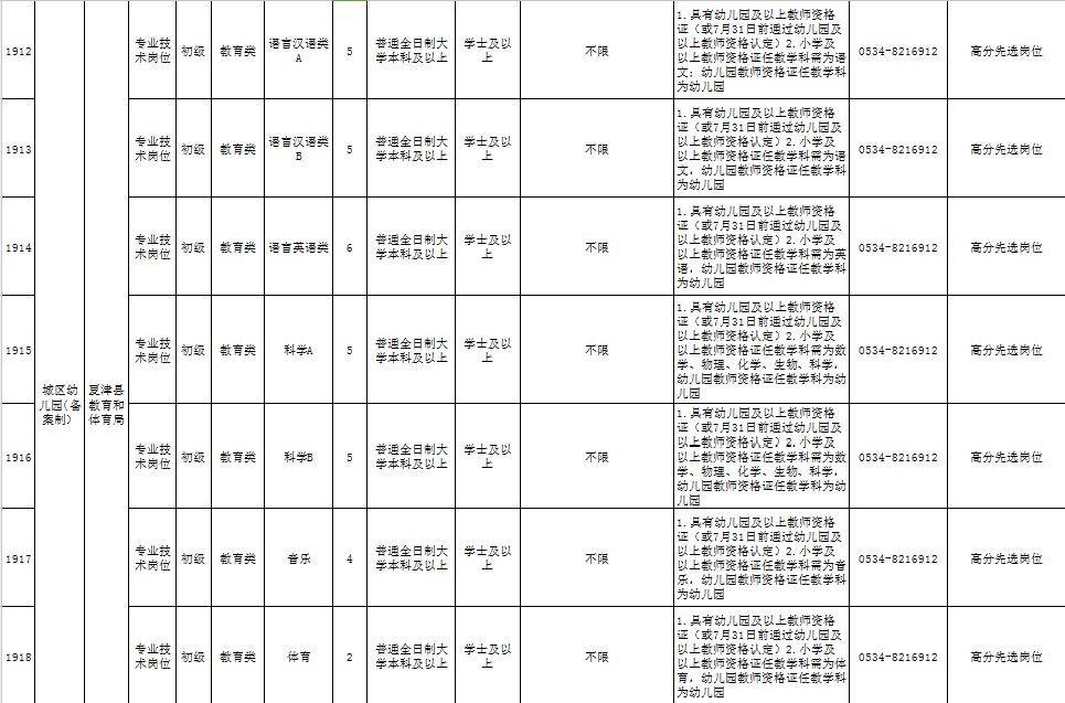 夏津最新招工信息,夏津招聘信息更新