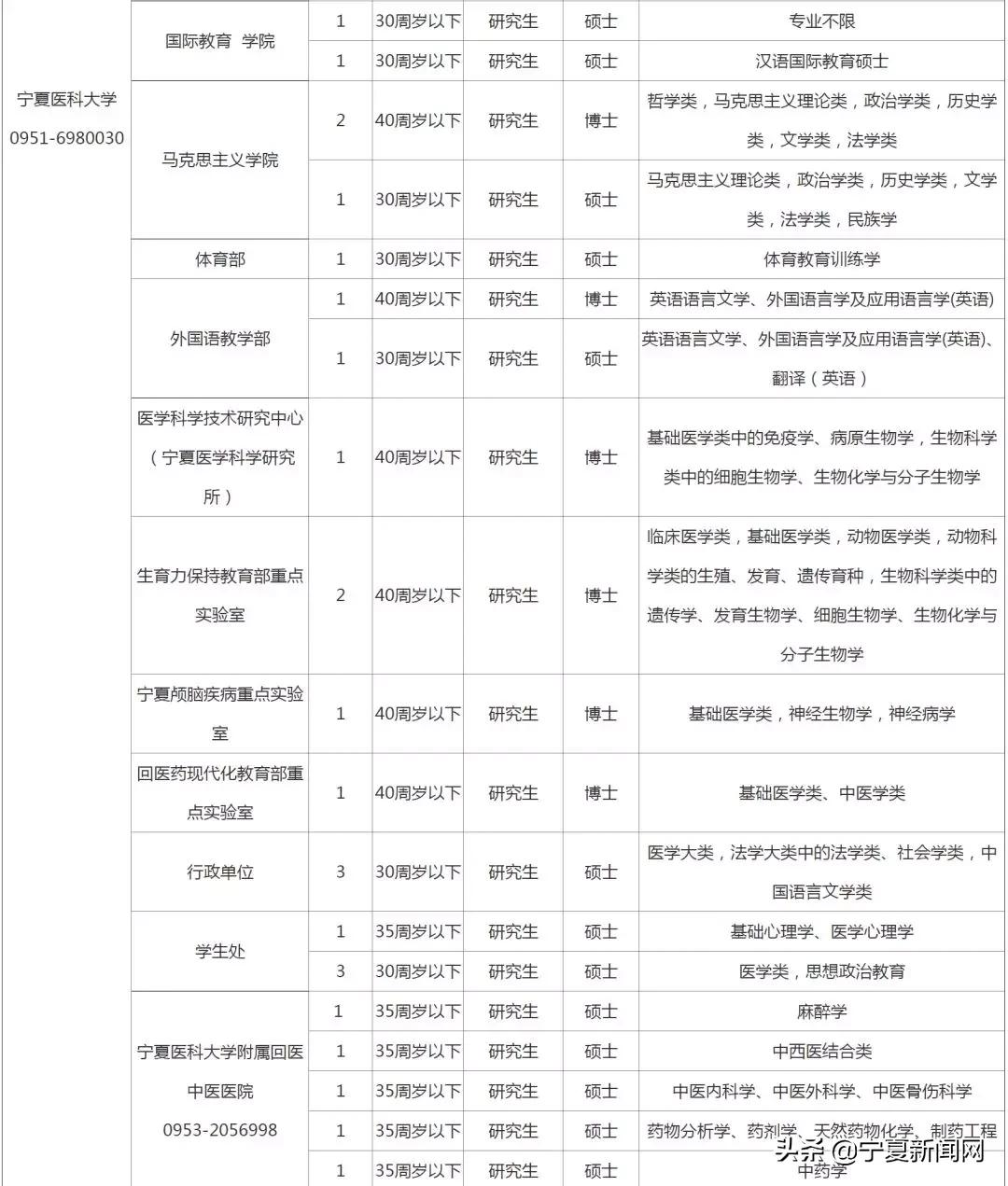 宁夏人才网最新招聘信息,宁夏人才资讯网最新职位发布