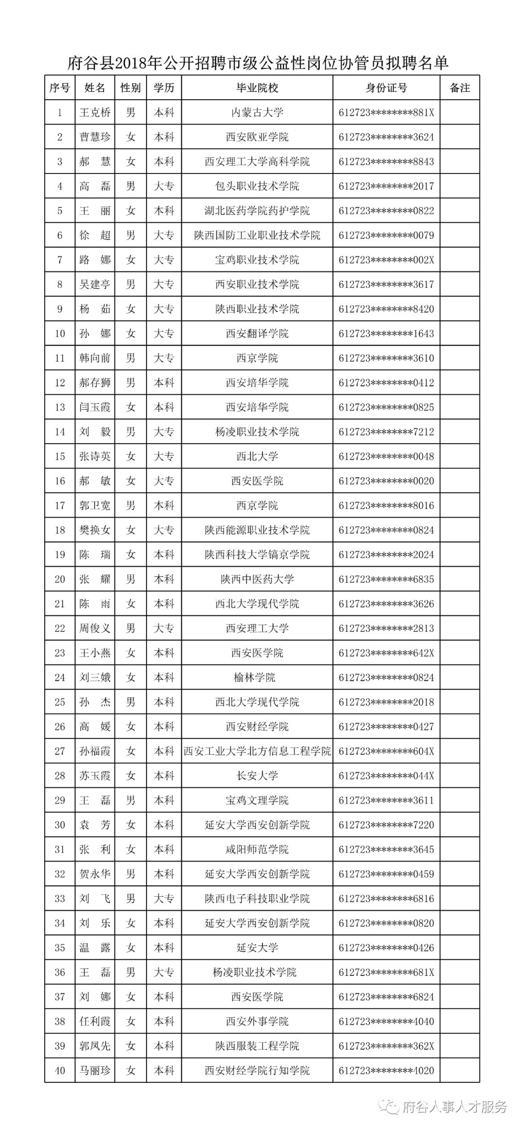 府谷最新招聘厨师,府谷现招厨师岗位