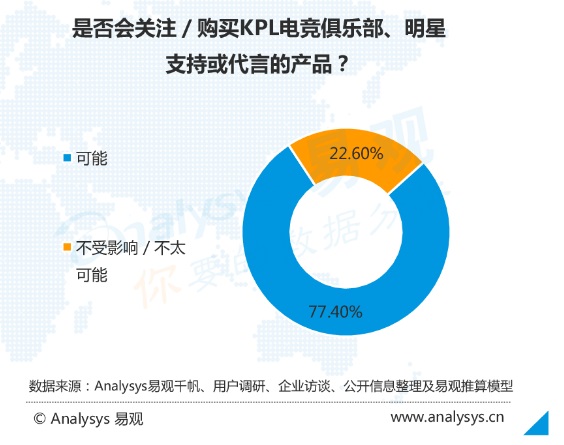 新美大最新估值,“新美大最新价值评估”