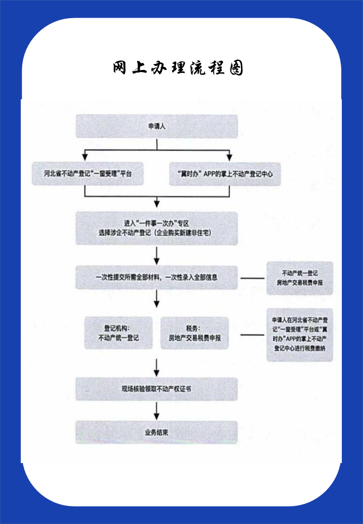 不动产登记局最新消息,最新不动产登记资讯揭晓