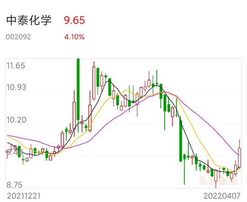 中泰化学最新消息股吧,中泰化学资讯专区