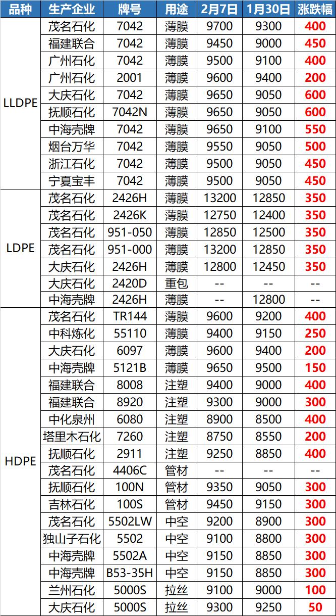 400pe管价格最新价格,“400PE管现价查询”