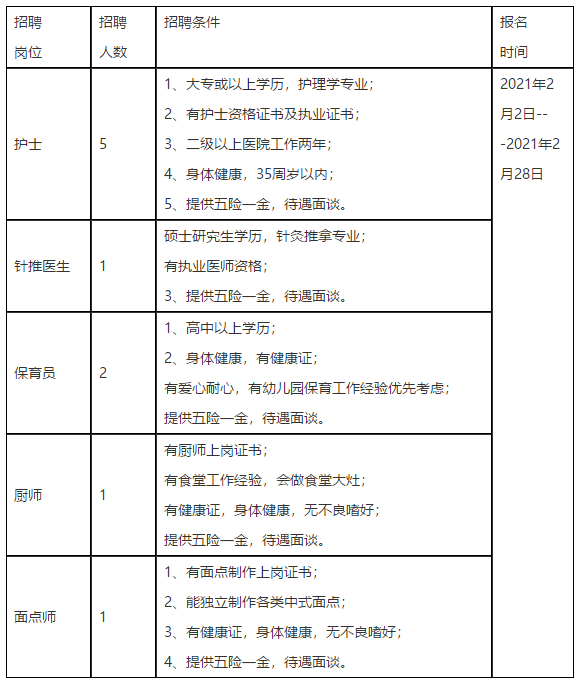 延安护士招聘信息最新,延安医院护士职位招聘资讯更新