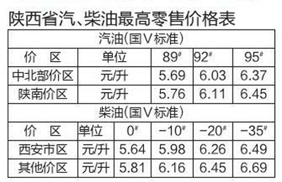 陕西92号汽油最新价格,陕西92号汽油现价公布