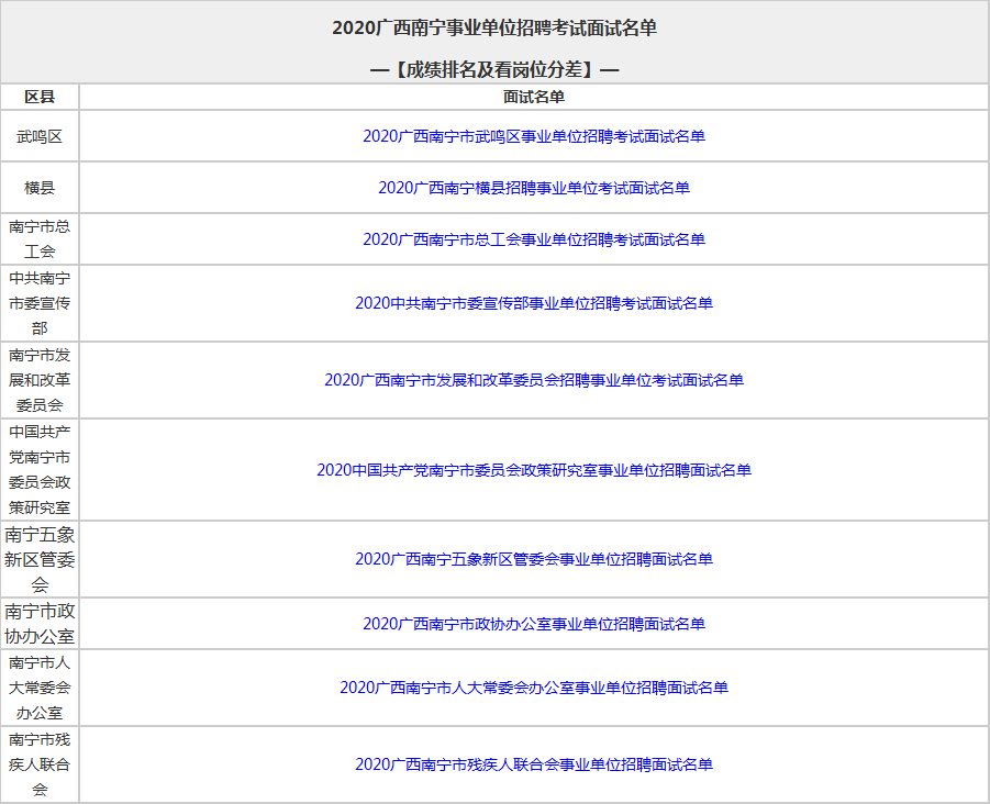 南宁市事业单位最新招聘信息,“南宁事业单位最新职位招募公告”