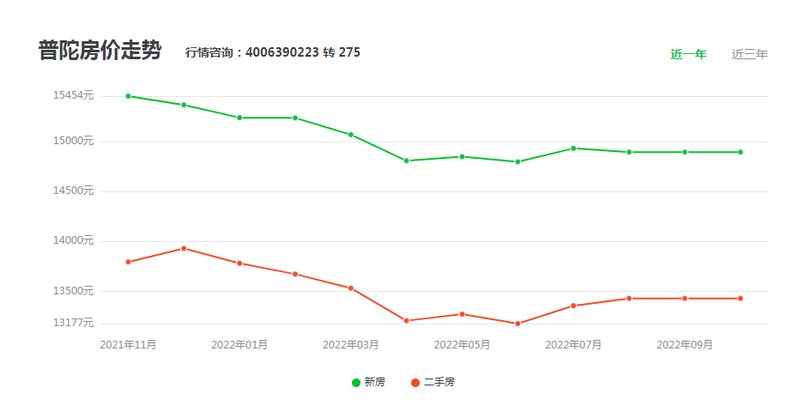 风华梦一场