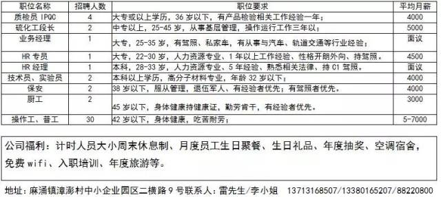 周村最新人才招聘信息,周村近期人才招聘资讯