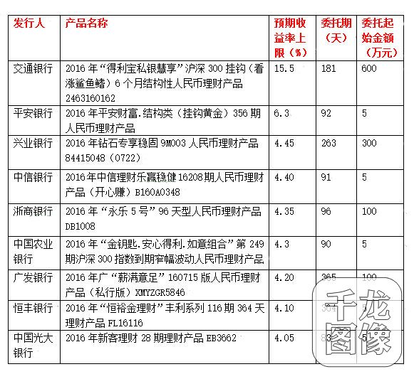 重庆银行最新理财产品,重庆银行全新理财方案揭晓