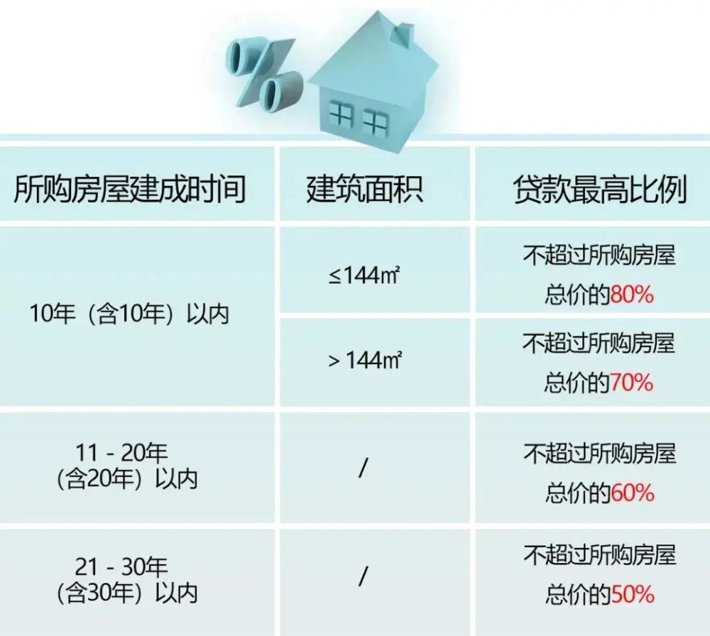 武汉房屋贷款最新政策,武汉房贷政策新动向