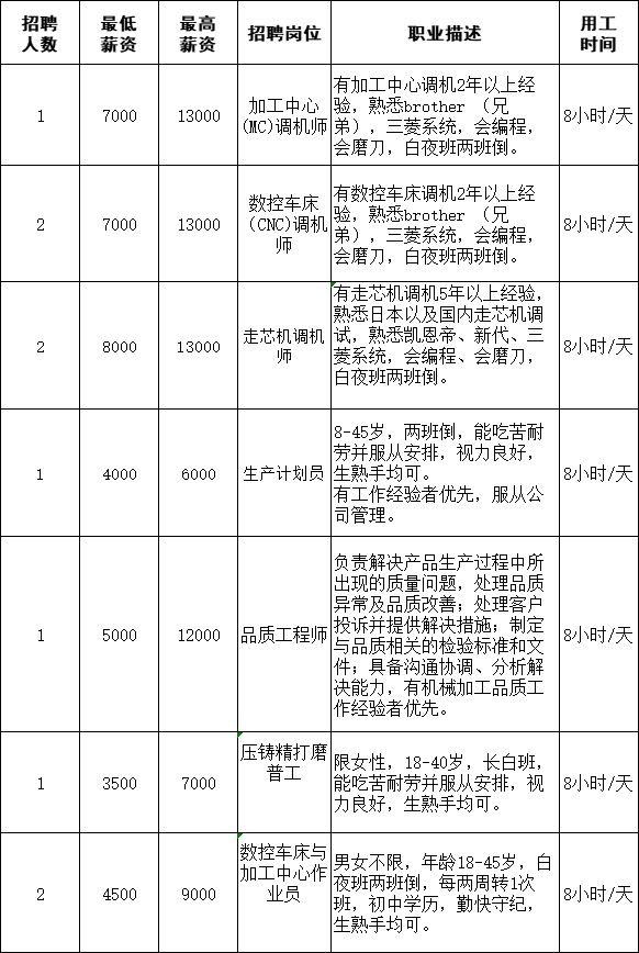 德庆最新厂招聘,德庆企业最新招聘信息