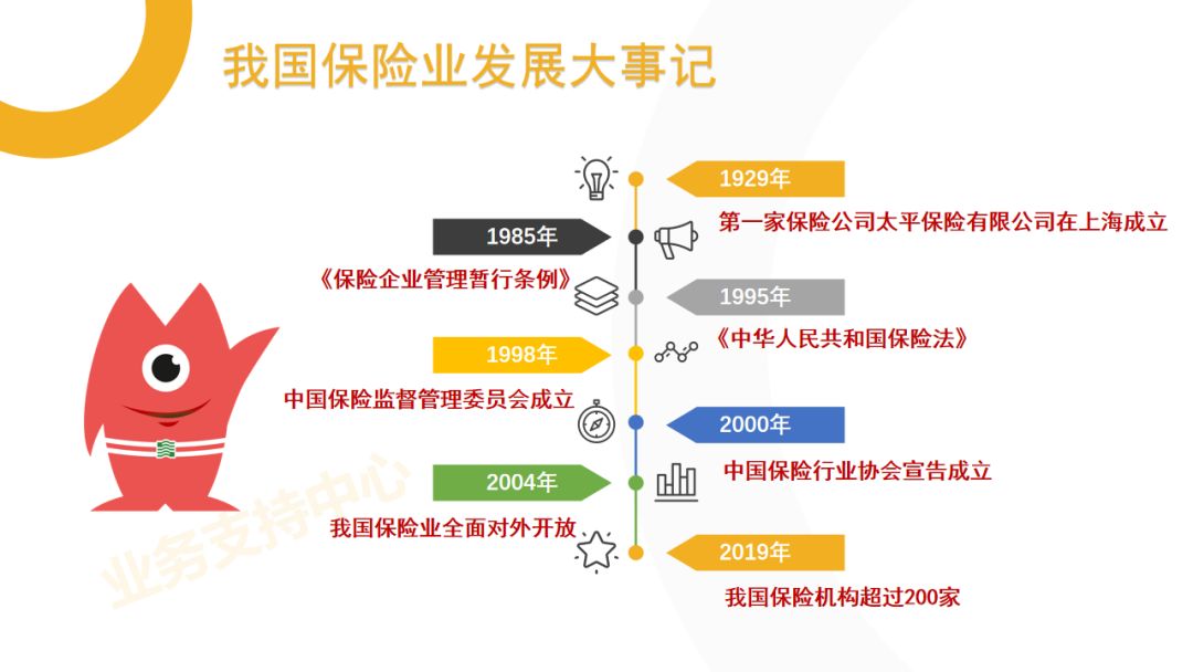 有关保险的最新资讯,最新保险动态解析