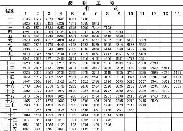 工资改革方案最新表,最新工资改革方案一览表