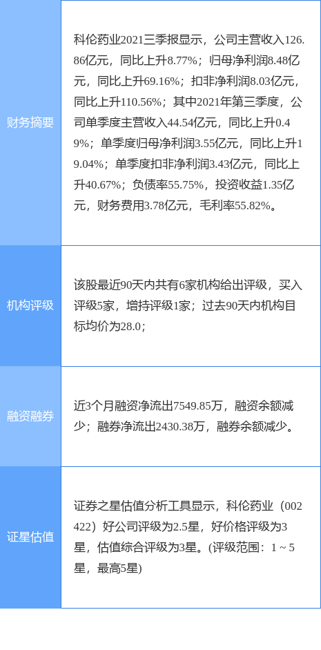 2022最新头孢皮试液配制表,2022版头孢皮试液配方对照表