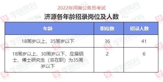 济源人才网最新招聘信息,济源人才市场最新职位更新