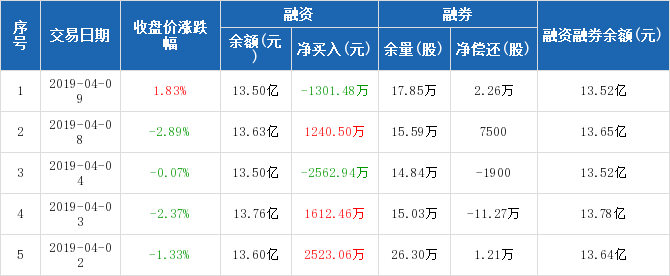 启迪桑德最新消息,启迪桑德最新资讯