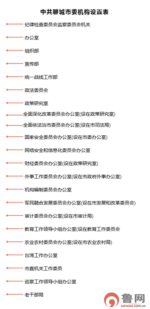 聊城副市长最新分工,聊城副市长最新职责分配