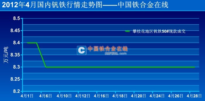 2017年50钒铁最新行情走势分析