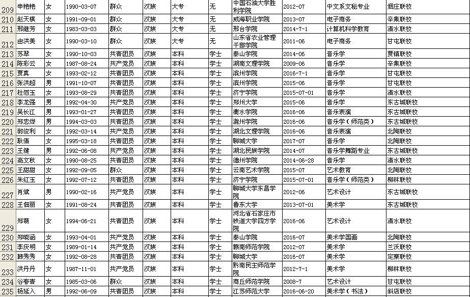 冠县最新领导干部调整全面升级，优化布局展现新气象