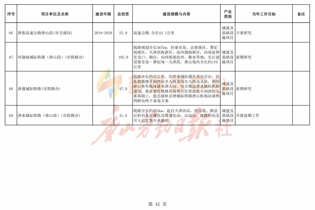 唐山钢厂最新招聘信息一览