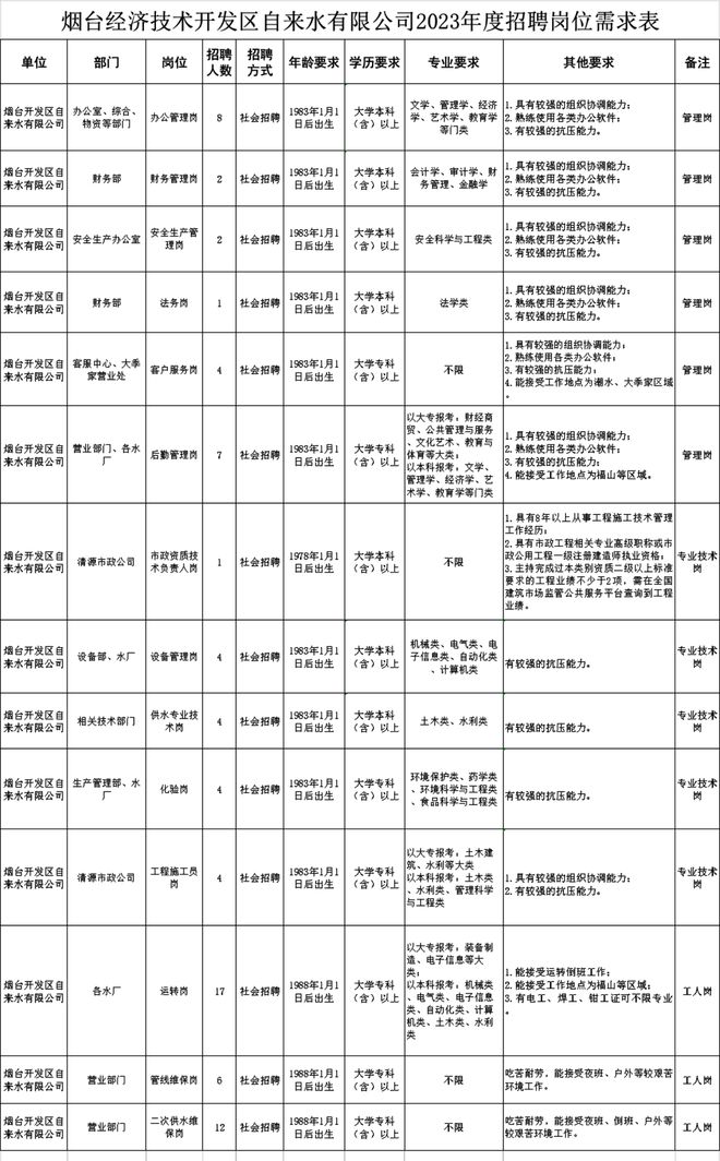 邹平魏棉最新近招工信息汇总