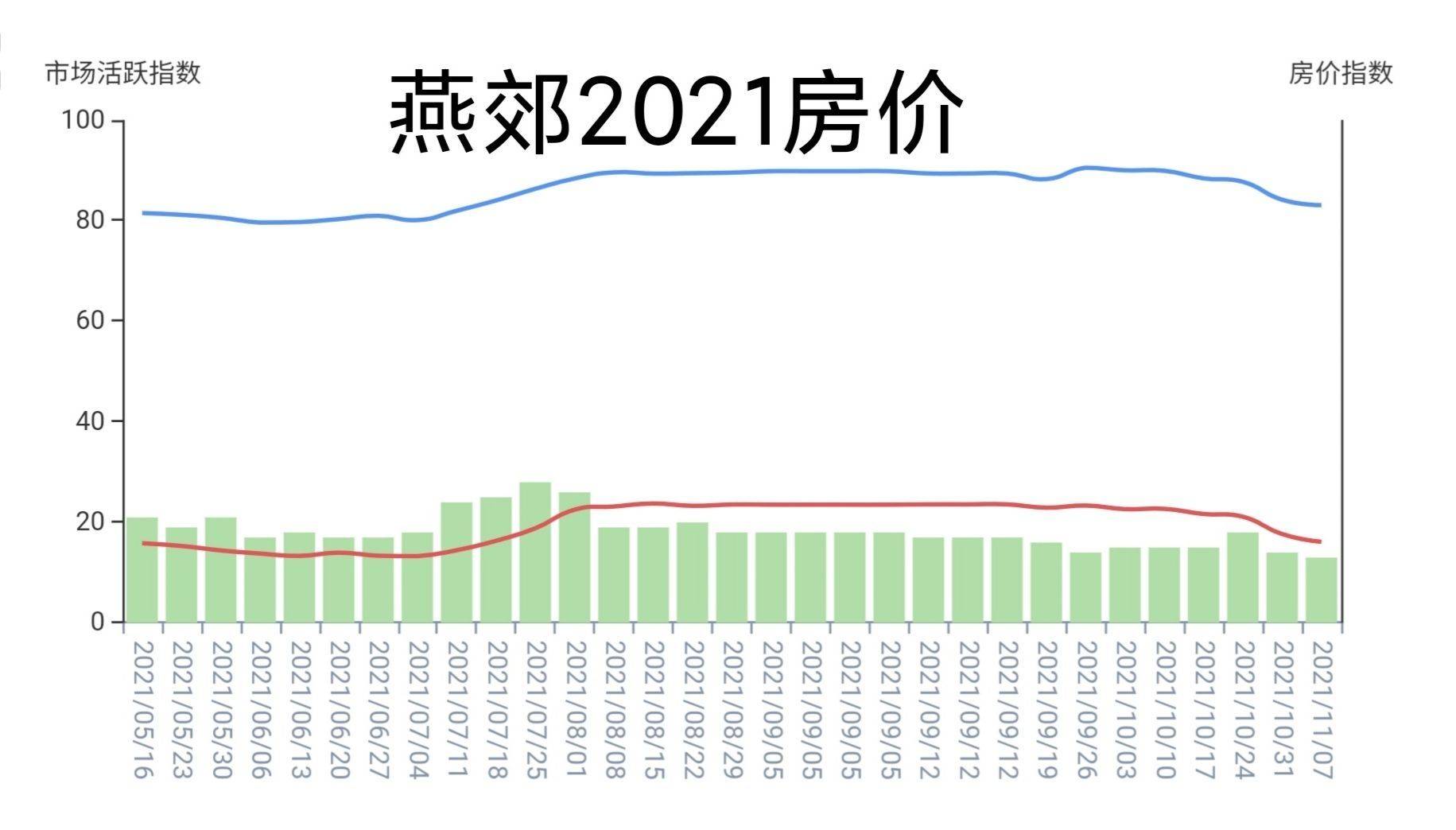 河北燕郊房价最新动态解析