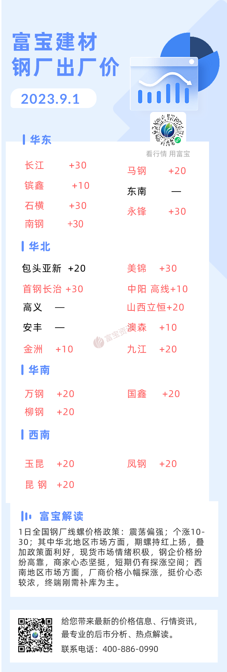 富宝钢铁最新钢坯价格行情一览