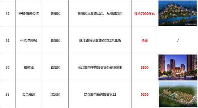 封丘最新楼盘价格一览，封丘房价行情速递