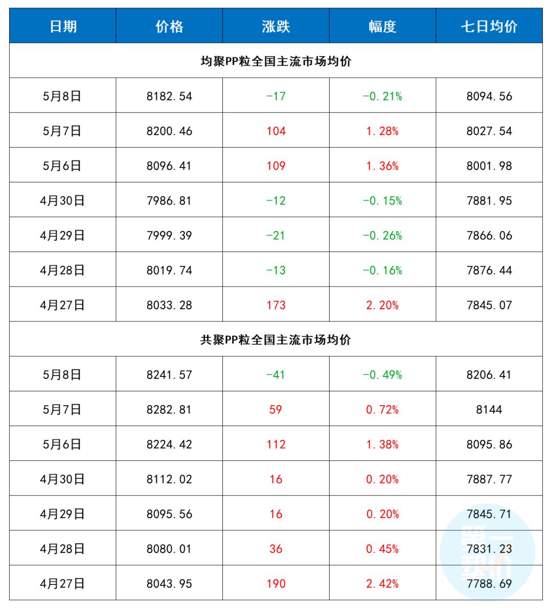 “abs最新走势价格表——实时动态详尽解析版”