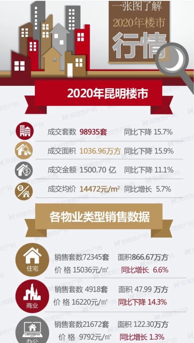 昆明房价2020最新楼盘消息，揭秘热门项目动态与价格走势