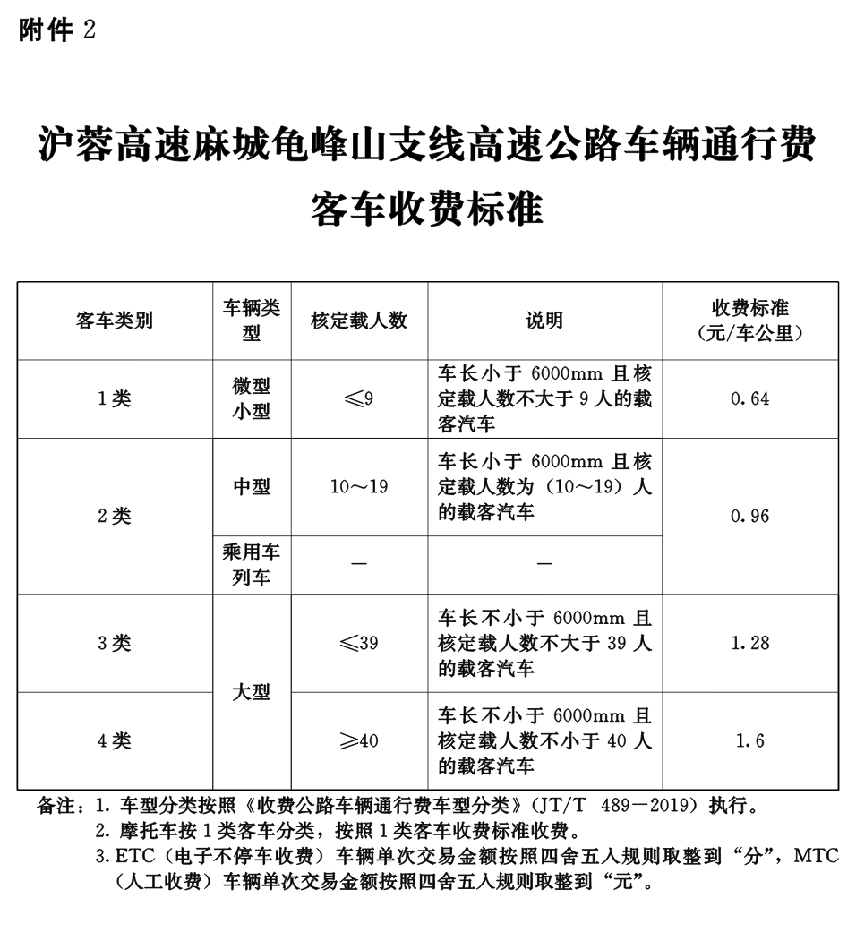 关于沪蓉高速最新收费标准最新动态