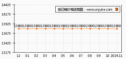 风轻云淡日子