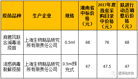 2017最新二类疫苗收费(2017版二类疫苗费用一览)