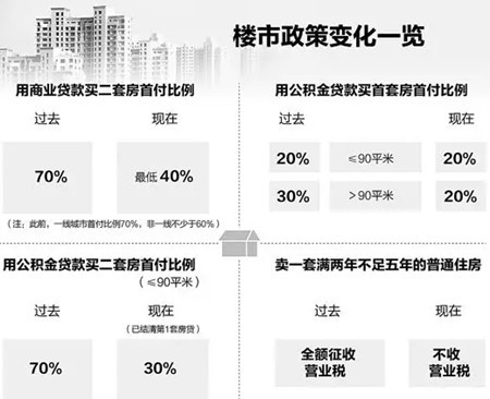 沈阳商业贷款最新政策｜沈阳房贷政策新动向