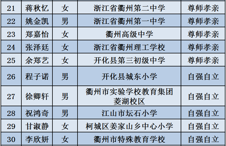 绵阳市副市长最新名单：绵阳市副市长名单揭晓