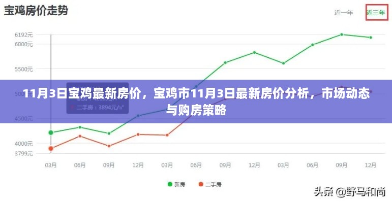 宝鸡房价走势最新消息(宝鸡房地产市场动态速报)