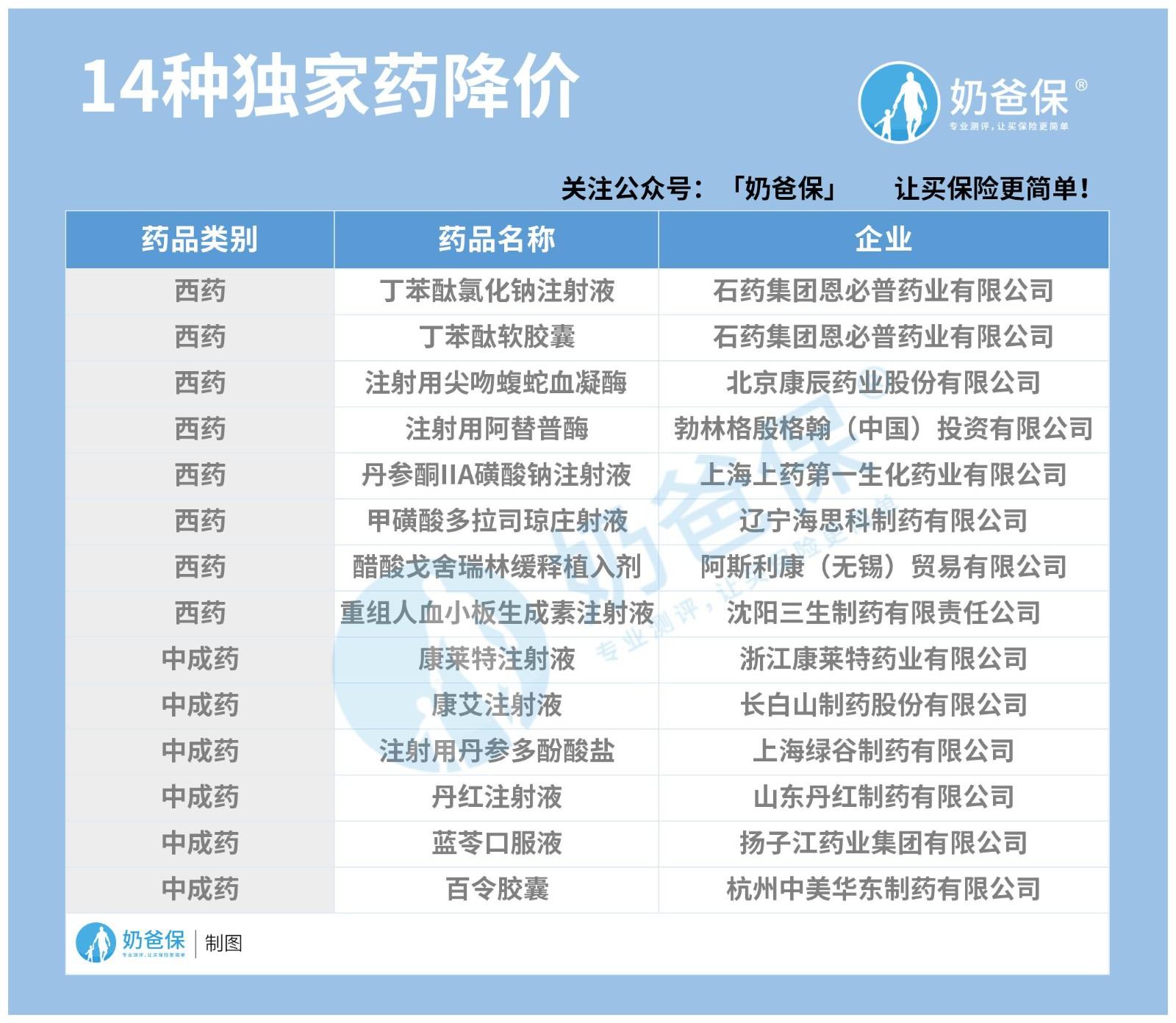 2017最新医保目录｜2017版医保药品清单全新发布