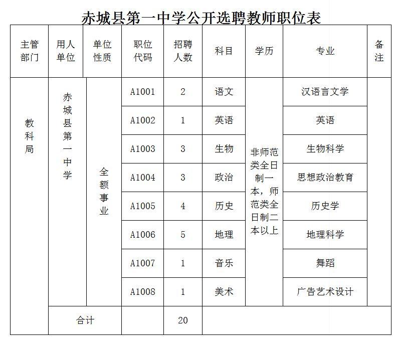 赤城最新招聘｜赤城招聘信息速递