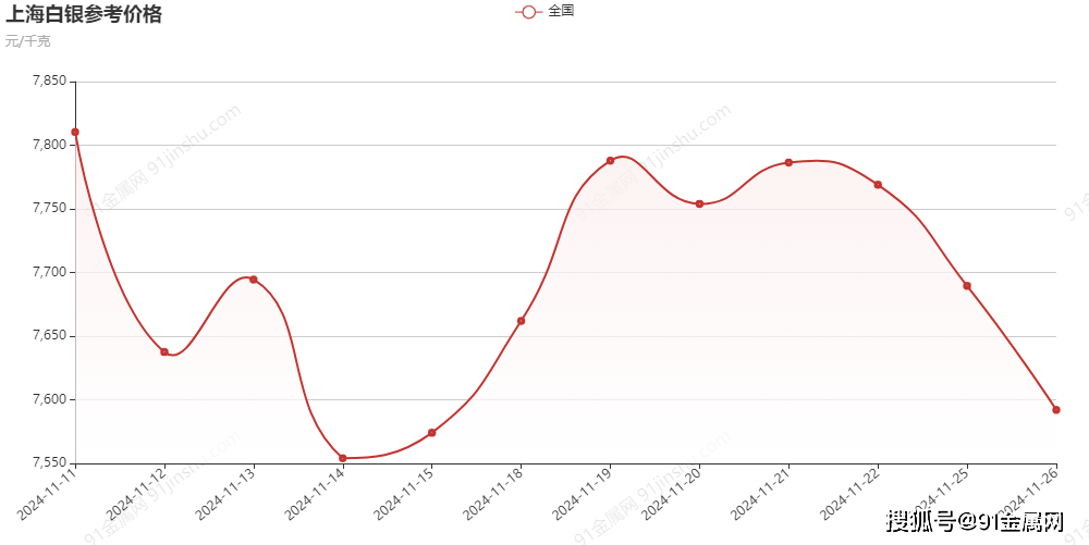 今日上海白银最新价-上海今日白银行情速览