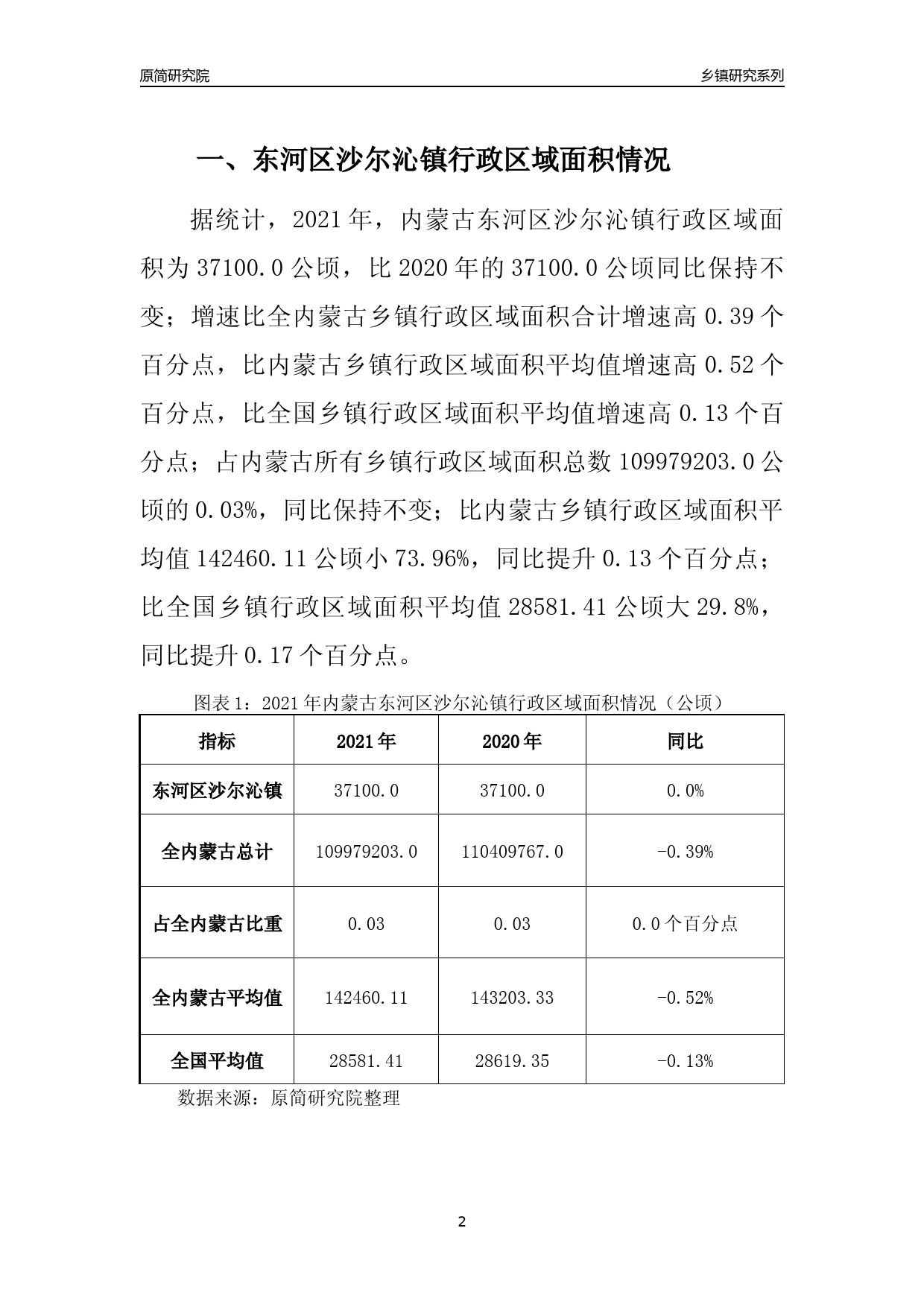 沙尔沁镇最新征地范围，沙尔沁镇征地范围更新公告