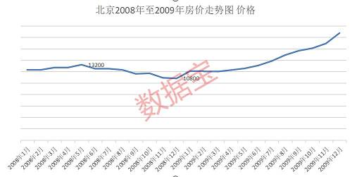 北京燕郊房价最新情况，燕郊楼市行情速递