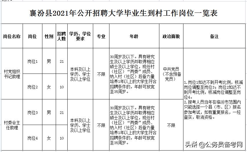 襄汾最新招聘信息2017，2017襄汾招聘资讯速览